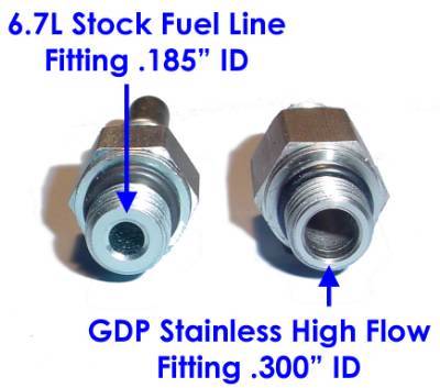 Load image into Gallery viewer, Glacier Diesel Power | 2007.5-2009 Dodge Ram 6.7L Cummins Maximinzer Big Line Kit