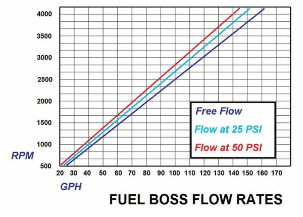 Load image into Gallery viewer, Glacier Diesel Power | 2003-2004.5 Dodge Ram 5.9L Cummins Fuel Boss Mechanical Lift Pump System
