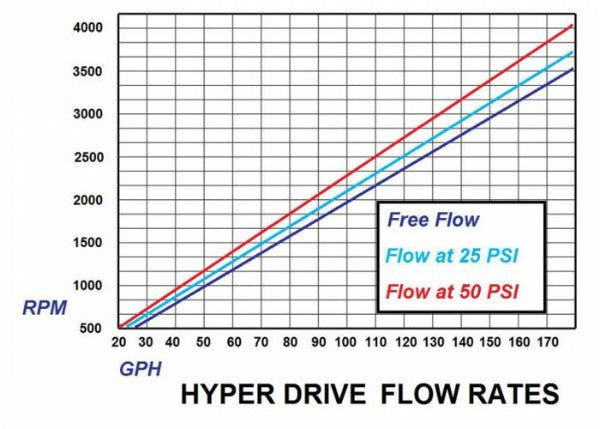 Load image into Gallery viewer, Glacier Diesel Power | 2003-2004.5 Dodge Ram 5.9L Cummins Fuel Boss Mechanical Lift Pump System