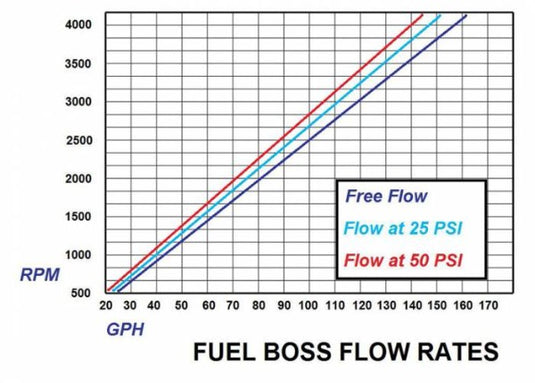 Glacier Diesel Power | 1994-2002 Dodge Ram 5.9L Cummins Fuel Boss Base Kit - Pump / Mount / Drive