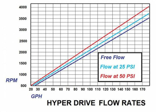 Glacier Diesel Power | 1994-2002 Dodge Ram 5.9L Cummins Fuel Boss Base Kit - Pump / Mount / Drive