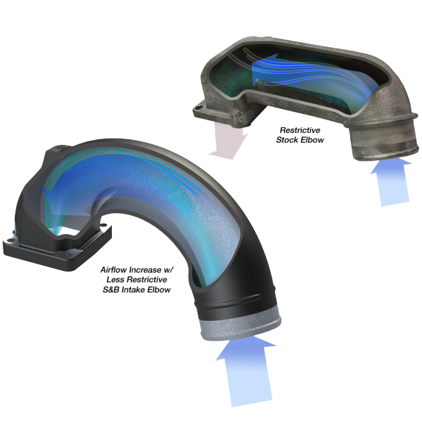 Load image into Gallery viewer, S&B | 2003-2007 Dodge Ram 5.9L Cummins Intake Manifold