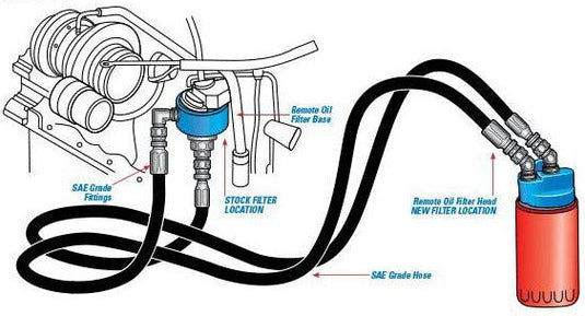 Pacbrake | 2010-2018 Dodge Ram 6.7L Cummins Remote Oil Filter Kit with Filter thread of 1 inch X 16 UN