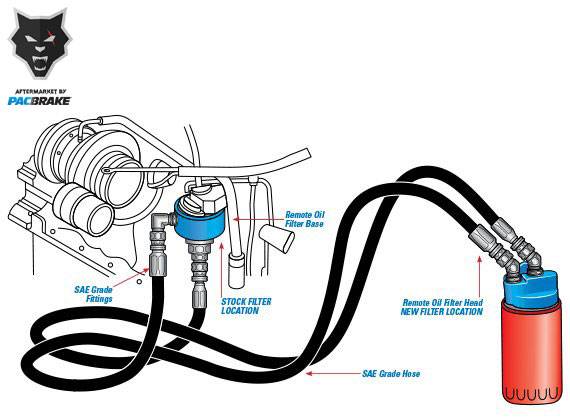 Load image into Gallery viewer, Pacbrake | 2019-2024 Dodge Ram 6.7L Cummins Remote Oil Filter Relocation Kit With Filter Thread of 1 X 16