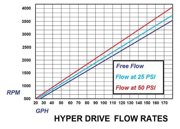 Load image into Gallery viewer, Glacier Diesel Power | 1998.5-2002 Dodge Ram 5.9L Cummins Fuel Boss Mechanical Lift Pump System