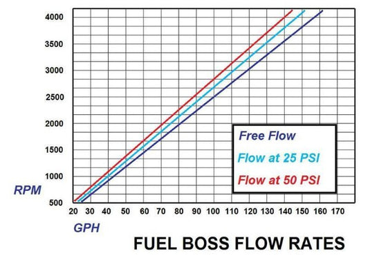 Glacier Diesel Power | 1998.5-2002 Dodge Ram 5.9L Cummins Fuel Boss Mechanical Lift Pump System