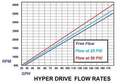 Load image into Gallery viewer, Glacier Diesel Power | 2003-2007 Dodge Ram 5.9L Cummins Fuel Boss Hyper Drive Upgrade
