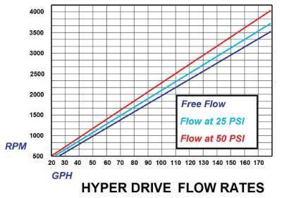 Glacier Diesel Power | 2003-2007 Dodge Ram 5.9L Cummins Fuel Boss Hyper Drive Upgrade
