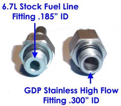 Load image into Gallery viewer, Glacier Diesel Power | 2007.5-2018 Dodge Ram 6.7L Cummins -6AN High Flow Metric Adapter
