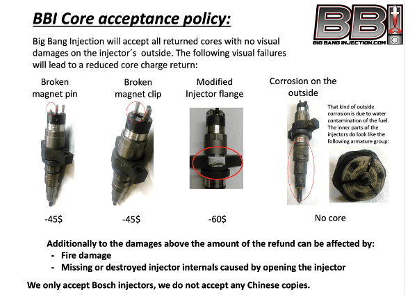 Load image into Gallery viewer, Big Bang Injection | 2004.5-2007 Dodge Ram 5.9L Cummins Reman Stage 1.5 Injector Set