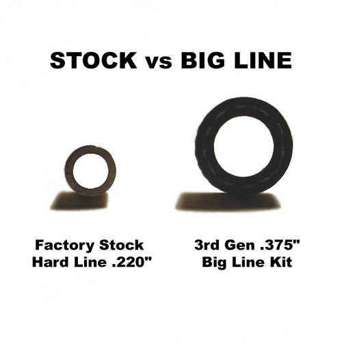Glacier Diesel Power | 2003-2007 Dodge Ram 5.9 Cummins MK-2+ Remote Mount Kit