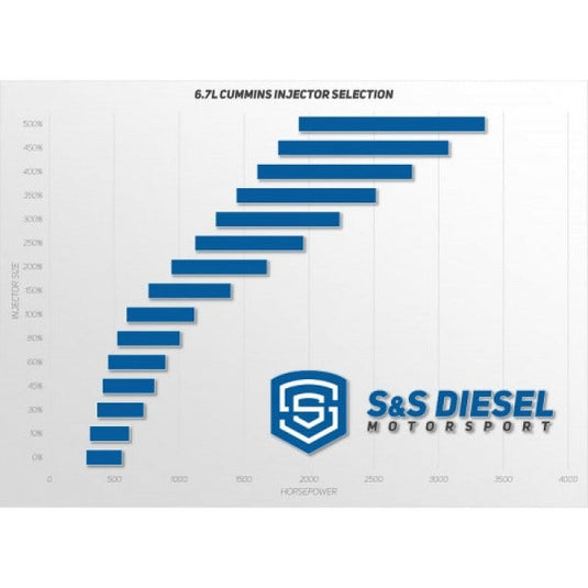 S&S Diesel | 2019+ Dodge Ram 6.7L Cummins Injector - 200% Over