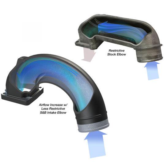 S&B | 1998.5-2002 Dodge Ram 5.9 Cummins 180 Degree Intake Elbow