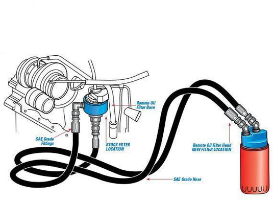 Pacbrake | 2003-2009 Dodge Ram 5.9L / 6.7L Cummins Remote Oil Filter Kit With Filter Thread of 1 inch X 16 UN