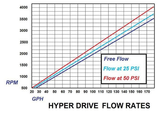 Glacier Diesel Power | 2005-2007 Dodge Ram 5.9L Cummins Fuel Boss Mechanical Lift Pump System