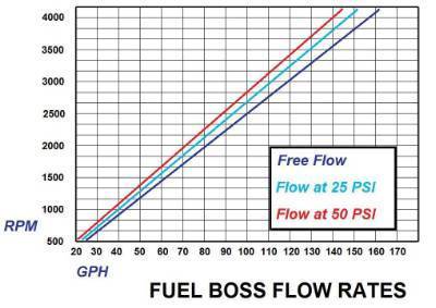 Glacier Diesel Power | 2003-2007 Dodge Ram 5.9L Cummins Fuel Boss Hyper Drive Upgrade