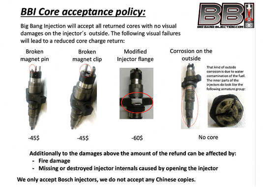 Big Bang Injection | 2004.5-2007 Dodge Ram 5.9L Cummins Reman Stage 1.5 Injector Set